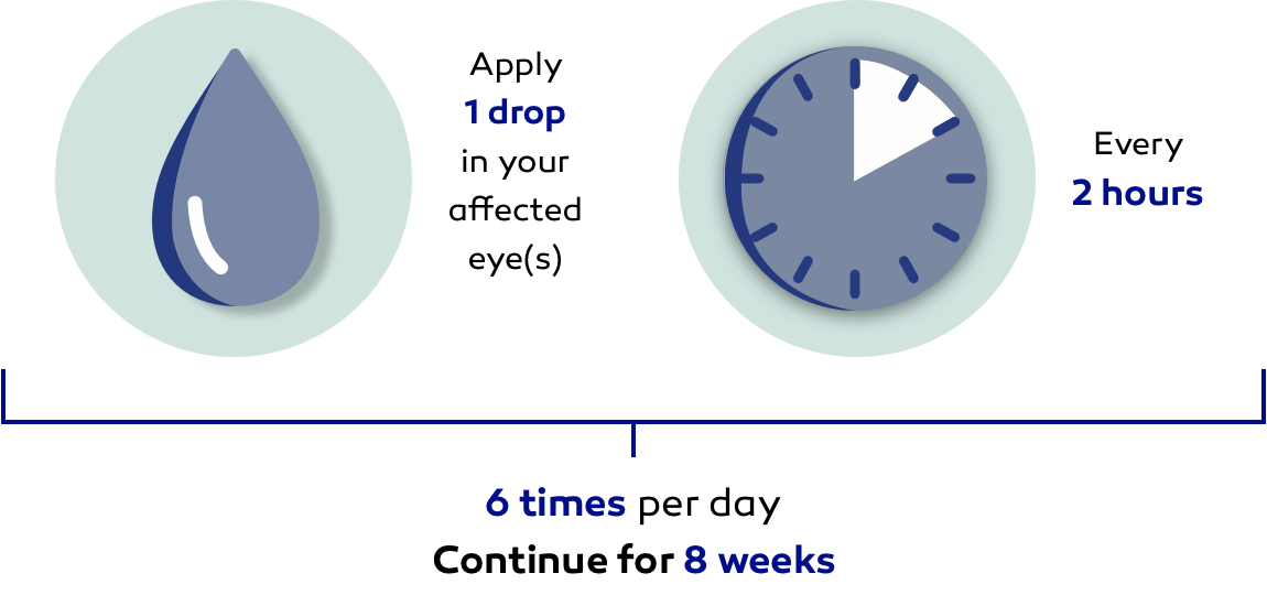 A drop of OXERVATE and a clock showing 2 hours